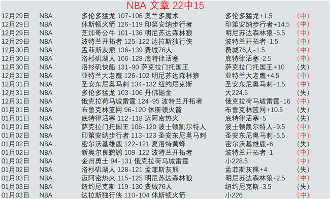 巅峰对决落,幕仅四日,孙颖莎频传,乐鱼体育官网,LeYu,Sports,乐鱼体育中国官网,LeYu,Sports体育平台,乐鱼体育服务