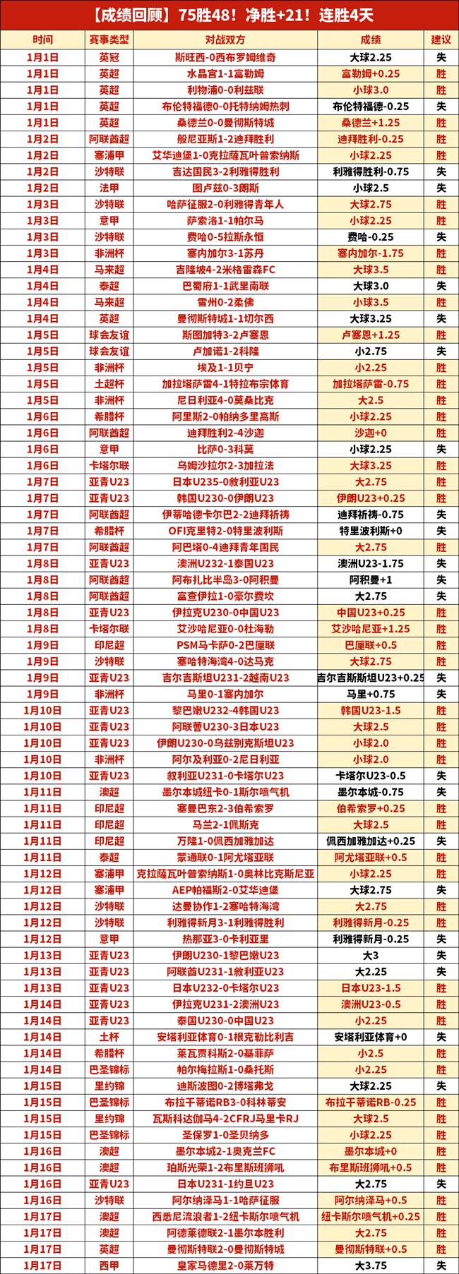 拜仁海报公,格雷茨卡,萨内,乐鱼体育官网,LeYu,Sports,乐鱼体育中国官网,LeYu,Sports体育平台,乐鱼体育服务