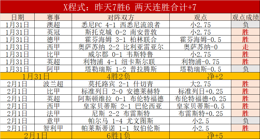阿诺德官宣,加盟皇马,将助力球队,乐鱼体育官网,LeYu,Sports,乐鱼体育中国官网,LeYu,Sports体育平台,乐鱼体育服务