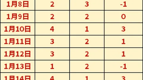 赫罗纳力拼逆境，巴塞罗那体能劣势，能否实现逆袭？