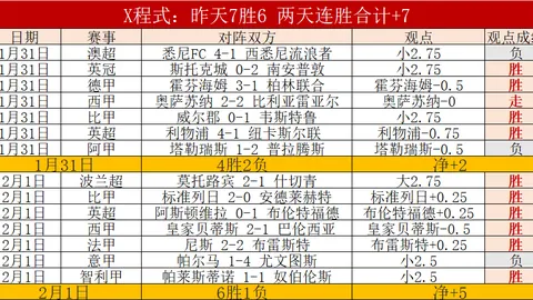 阿诺德官宣加盟皇马，将助力球队冲击世俱杯